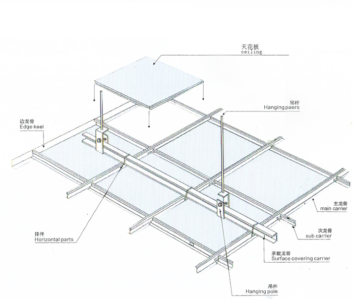 航力天花板安裝指南